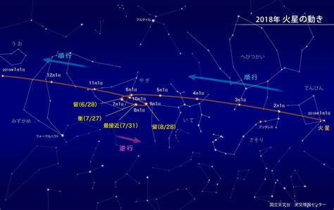 4月7日星座